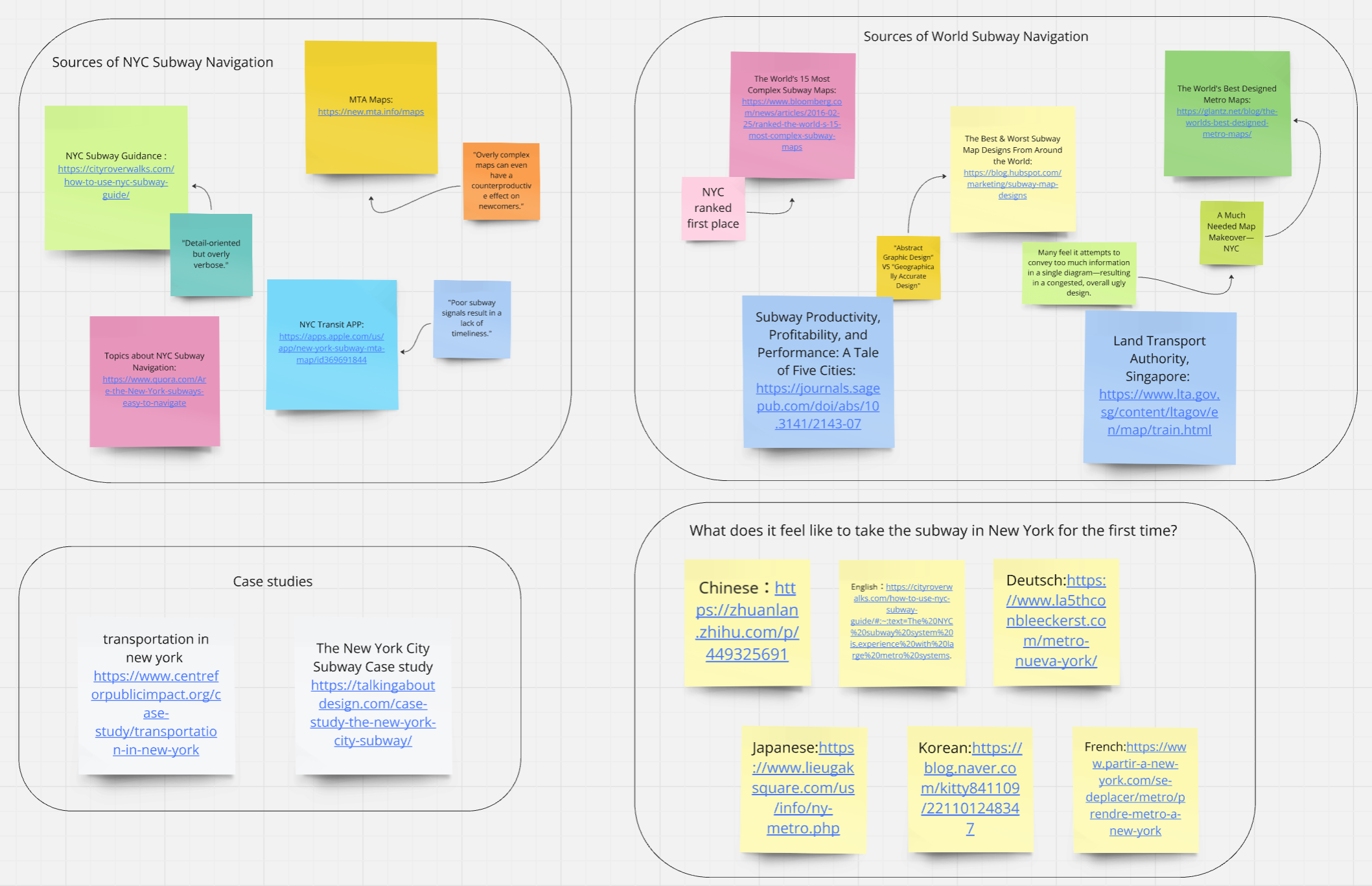 Screenshot of literature review.